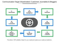 Communication target shareholders customers journalists and bloggers