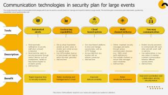 Communication Technologies In Security Plan For Large Events