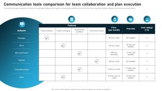 Communication Tools Comparison For Team Collaboration And Plan Execution