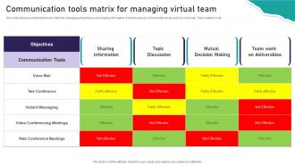 Communication Tools Matrix For Managing Virtual Team