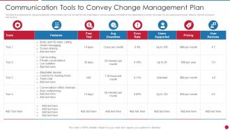Communication Tools To Convey Change Management Plan