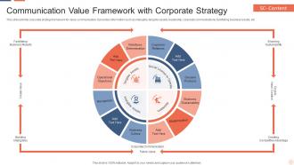 Communication Value Framework With Corporate Strategy