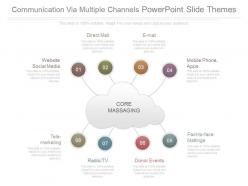 Communication via multiple channels powerpoint slide themes