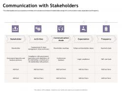 Communication With Stakeholders Growth M1883 Ppt Powerpoint Presentation Show Template
