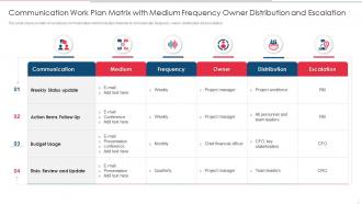 Communication Work Plan Matrix With Medium Frequency Owner Distribution And Escalation