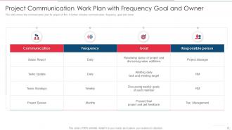 Communication Work Plan Powerpoint Ppt Template Bundles