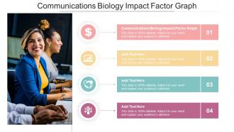 Communications Biology Impact Factor Graph In Powerpoint And Google Slides Cpb
