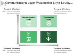 Communications layer presentation layer loyalty management mobile solution