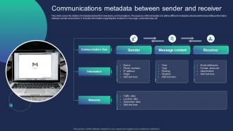 Communications Metadata Between Sender And Receiver