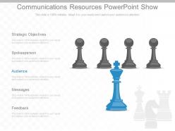 Communications Resources Powerpoint Show