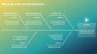 Communications Rollout Plan PPT Designs VA Good Downloadable