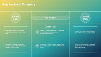 Communications Rollout Plan PPT Designs VA Content Ready Downloadable