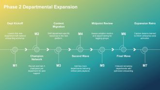 Communications Rollout Plan PPT Designs VA Customizable Downloadable