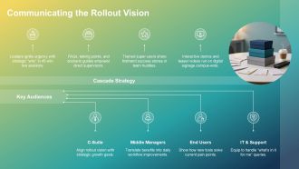 Communications Rollout Plan PPT Designs VA Designed Downloadable
