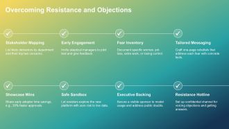 Communications Rollout Plan PPT Designs VA Colorful Downloadable