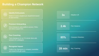 Communications Rollout Plan PPT Designs VA Impressive Downloadable