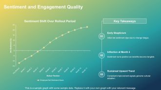 Communications Rollout Plan PPT Designs VA Visual Downloadable