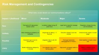 Communications Rollout Plan PPT Designs VA Appealing Downloadable