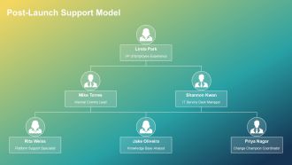 Communications Rollout Plan PPT Designs VA Informative Downloadable