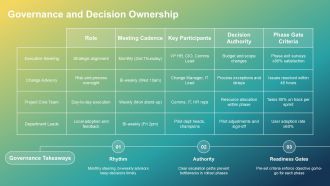 Communications Rollout Plan PPT Designs VA Analytical Downloadable