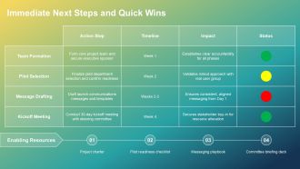 Communications Rollout Plan PPT Designs VA Professionally Downloadable