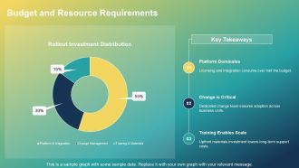 Communications Rollout Plan PPT Designs VA Multipurpose Downloadable