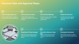 Communications Rollout Plan PPT Designs VA Attractive Downloadable