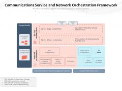 Communications service and network orchestration framework