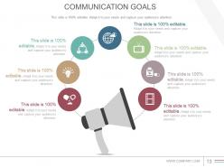 Communications Strategy And Planning For Organizations Powerpoint Presentation Slide