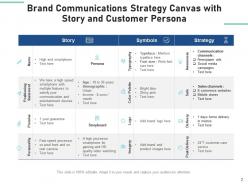 Communications Strategy Canvas Communication Product Development Framework Resources