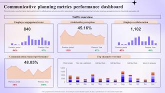 Communicative Planning Metrics Performance Dashboard