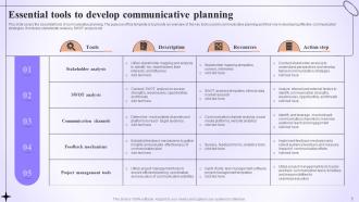Communicative Planning Powerpoint Ppt Template Bundles Slides Compatible