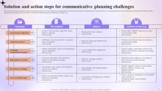 Communicative Planning Powerpoint Ppt Template Bundles Ideas Compatible