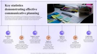 Communicative Planning Powerpoint Ppt Template Bundles Image Compatible