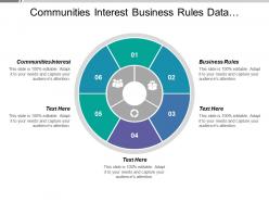 Communities interest business rules data use awareness data audit