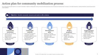 Community Action Plan Powerpoint PPT Template Bundles Slides Informative
