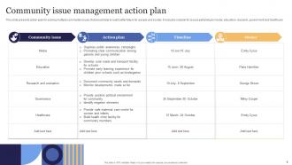 Community Action Plan Powerpoint PPT Template Bundles Idea Informative