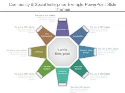Community and social enterprise exemple powerpoint slide themes