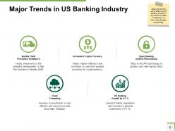 Community Bank Overview Powerpoint Presentation Slides
