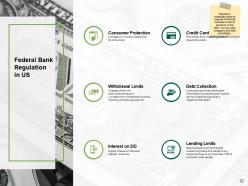 Community Bank Overview Powerpoint Presentation Slides