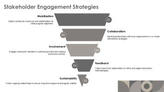 Community Based Crisis Intervention Programs Evaluation PPT Slides AT Unique Adaptable