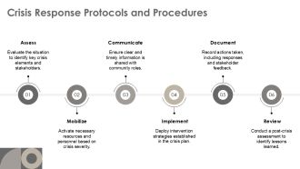 Community Based Crisis Intervention Programs Evaluation PPT Slides AT Researched Adaptable
