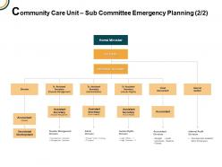 Community care unit sub committee emergency planning additional secretary ppt powerpoint presentation icon