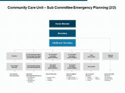 Community Care Unit Sub Committee Emergency Planning Chief Accountant Ppt Powerpoint Presentation