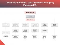 Community care unit sub committee emergency planning development management