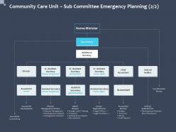 Community care unit sub committee emergency planning human rights ppt slides