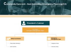Community care unit sub committee emergency planning safety coordinators ppt powerpoint presentation icon deck