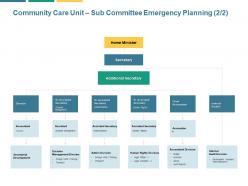 Community care unit sub committee emergency planning secretary ppt powerpoint presentation file