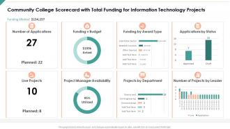 Community college scorecard with total funding information technology projects