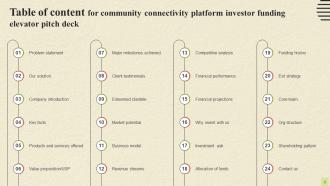 Community Connectivity Platform Investor Funding Elevator Pitch Deck Ppt Template Aesthatic Colorful